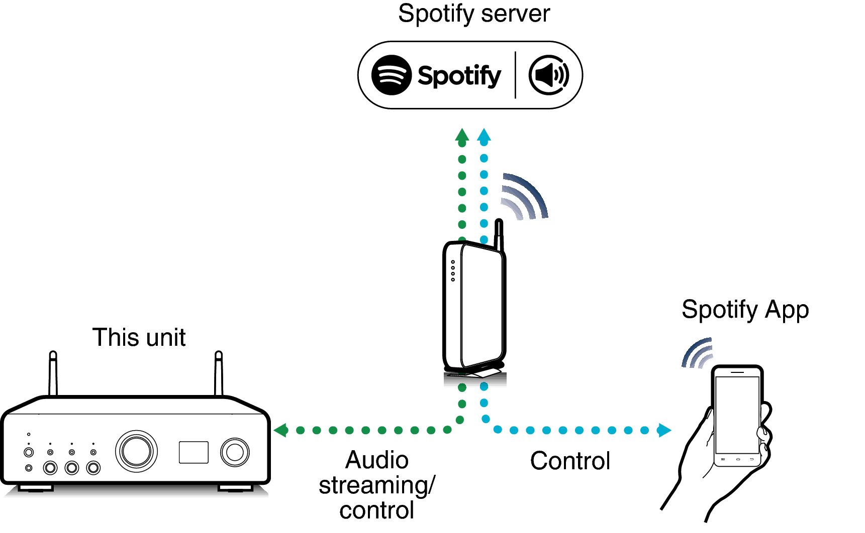 Pict SpotifyConnect PMA900HNE